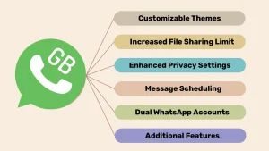 GB Whatsapp Features